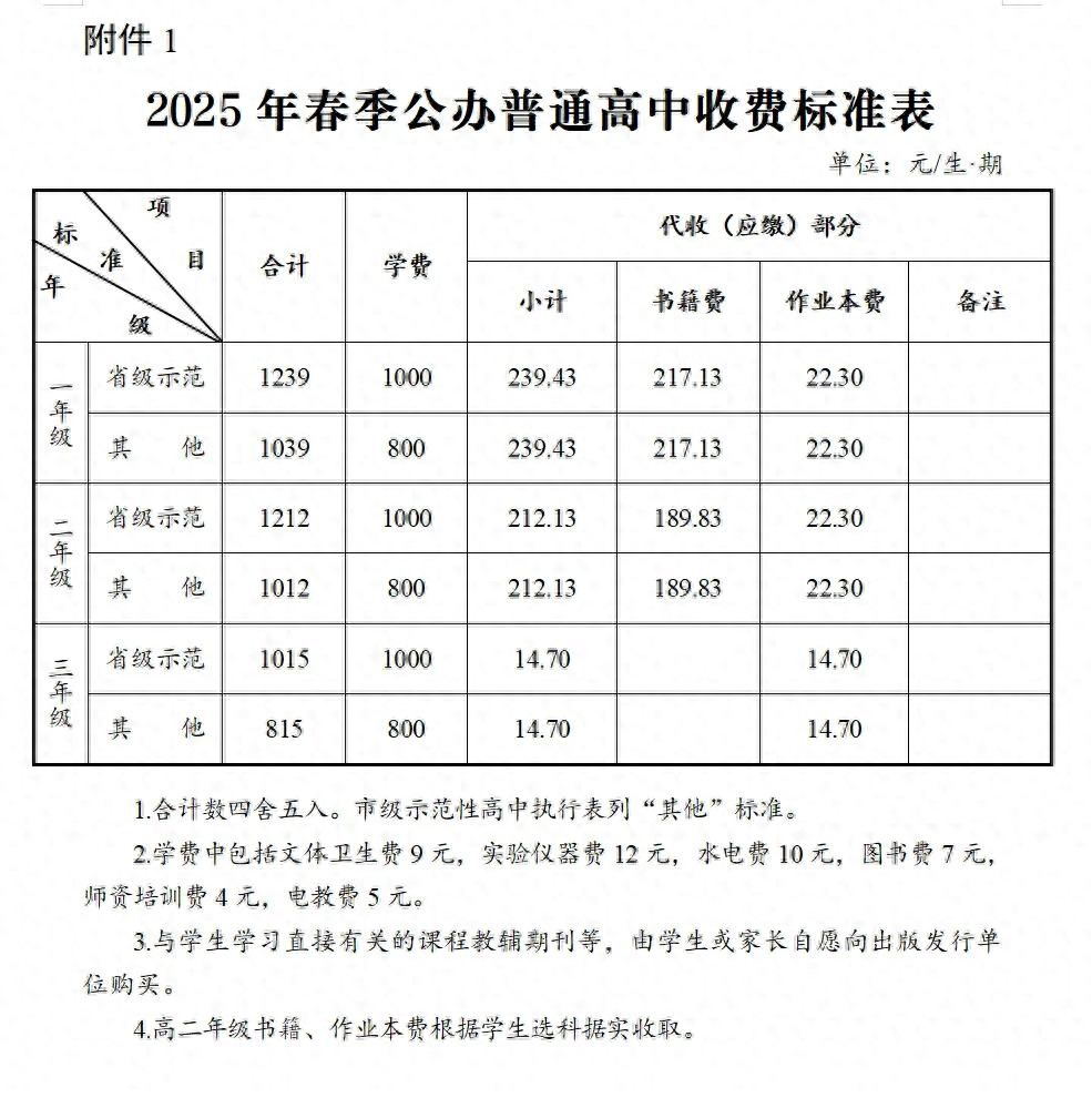 长沙2025年春季中小学收费标准出炉 (长沙2025春季学期开学时间)