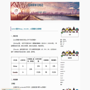 Android 图片Bitmap，drawable，res资源图片之间转换 - 茄子鱼 - 博客园