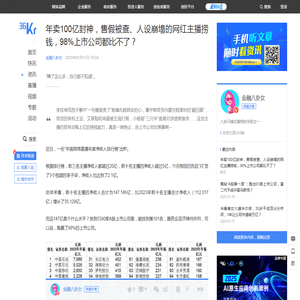 年卖100亿封神，售假被查、人设崩塌的网红主播捞钱，98%上市公司都比不了？-36氪