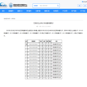 共享动态-国家地震科学数据中心