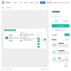 人脉思维导图 - 思维导图