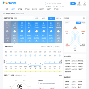 【恩施市24小时天气查询】_恩施市今日逐小时天气预报查询_2345天气预报