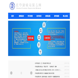 化学检验员（化学检验工）报名网