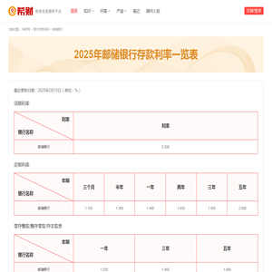 2025年2月15日邮储银行最新存款利率一览表- 希财网