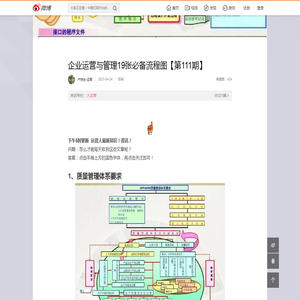 企业运营与管理19张必备流程图【第111期】