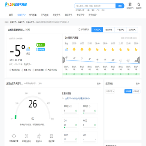 【内蒙古赤峰市资源型经济转型开发试验区今天天气预报】_内蒙古赤峰市资源型经济转型开发试验区今天天气预报查询-2345天气预报