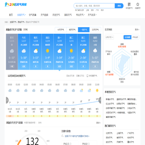 【恩施市天气查询】_恩施市天气怎么样_2345天气预报